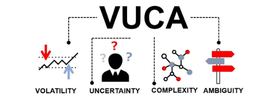 VUCA